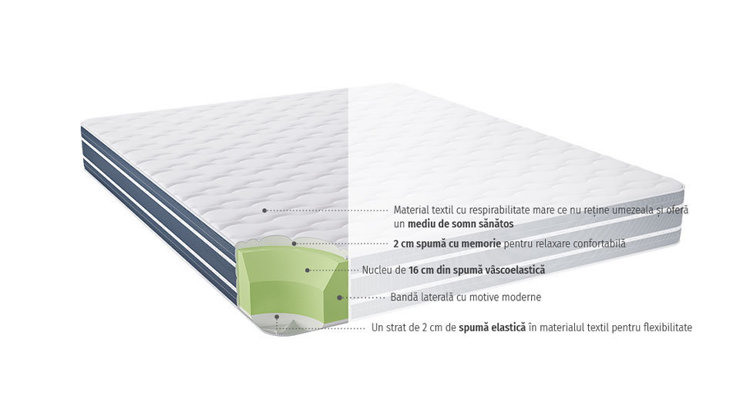 Imaginea Saltea ORTO RELAX