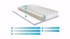 Poza cu Saltea Argentum Therapy Memory arctic gel
