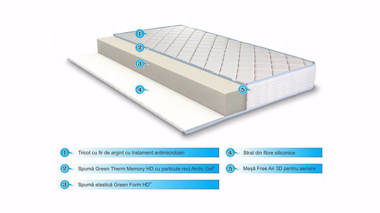 Imaginea Saltea Argentum Therapy Memory arctic gel