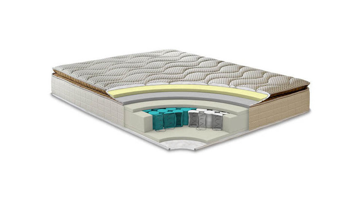 Imaginea Saltea Luxuria Intense Memory Pocket