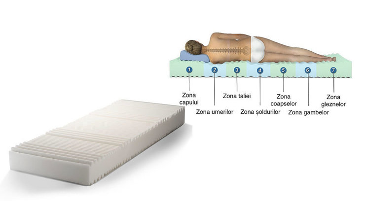 Imaginea Saltea Orto 7