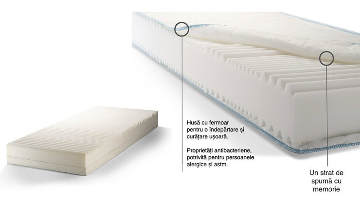 Imaginea Saltea Orto 7