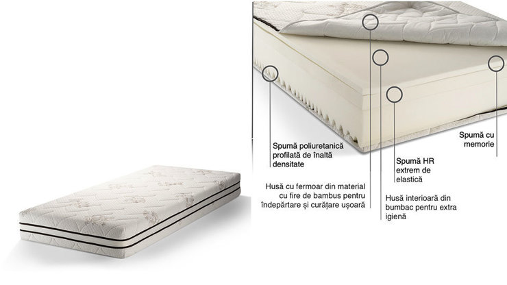 Imaginea Saltea Memory Bamboo