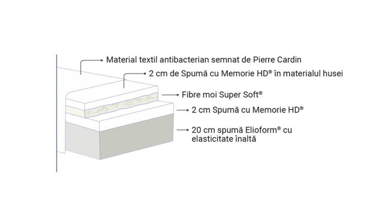 Imaginea Saltea Riviera by Pierre Cardin