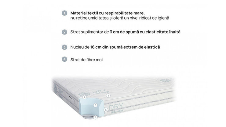 Imaginea Saltea DuoSense