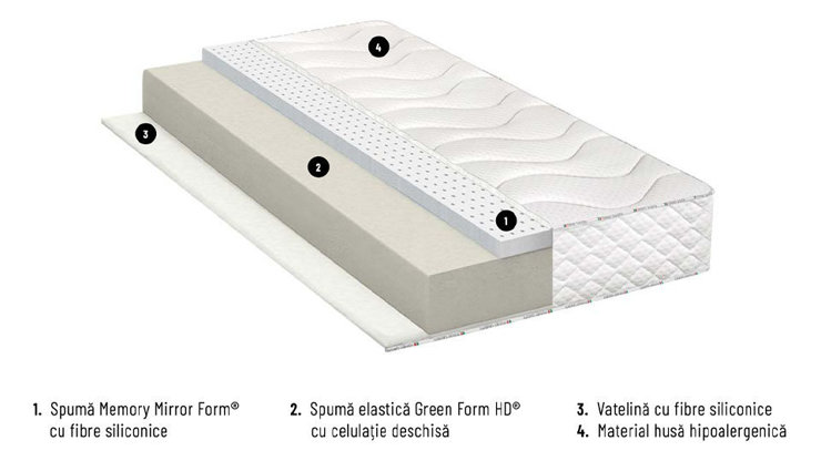 Imaginea SALTEA PRESTO MEMORY