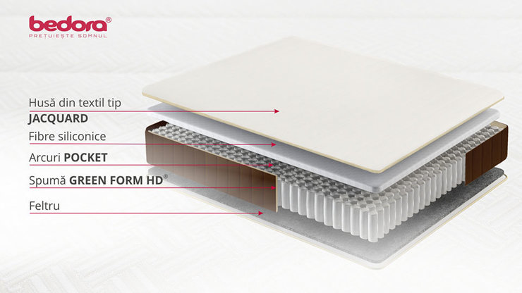 Imaginea Saltea Pocket Fiber
