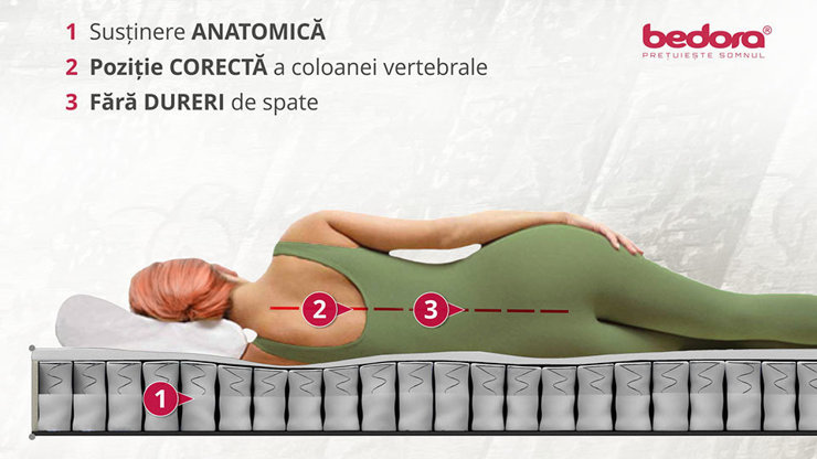 Imaginea Saltea Pocket Fiber