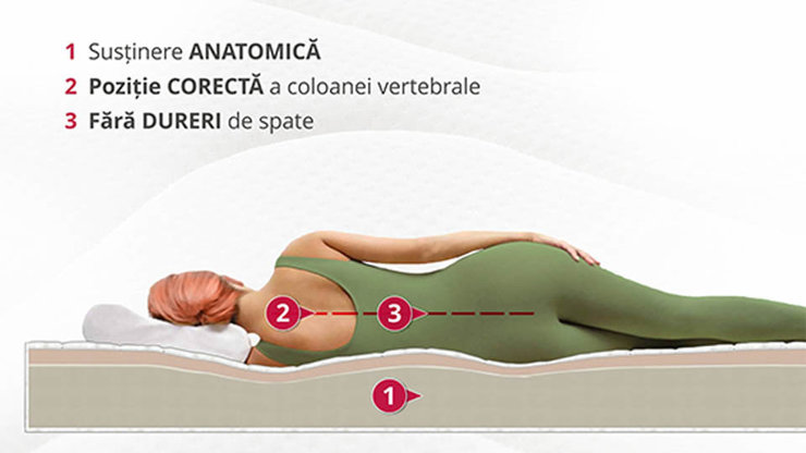 Imaginea Saltea Merino Confort XL