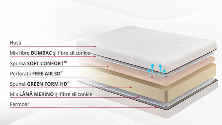 Imaginea Saltea Merino Confort XL