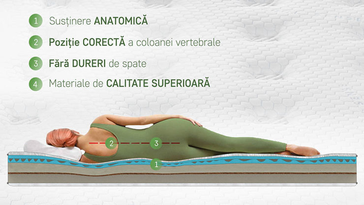 Imaginea Saltea Cool Sense Cocos Memory