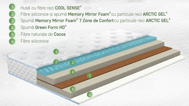 Imaginea Saltea Cool Sense Cocos Memory