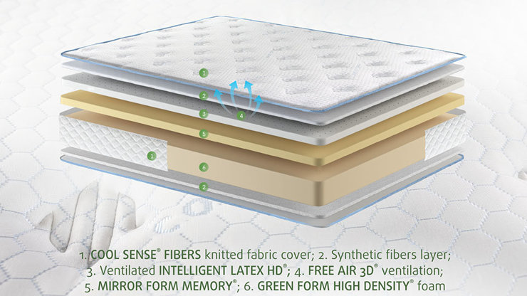 Imaginea Saltea Cool Sense Memo Latex