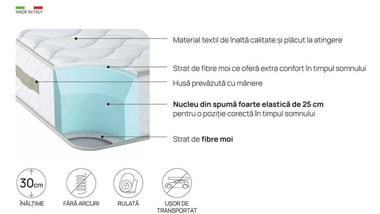 Imaginea Saltea Levitare