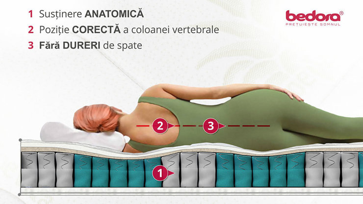 Imaginea Saltea Aloe Vera Memory Pocket