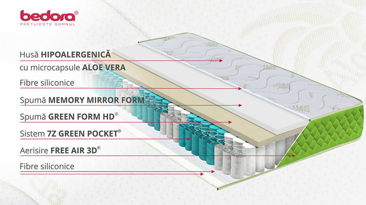 Imaginea Saltea Aloe Vera Memory Pocket