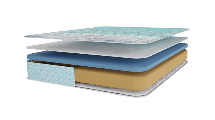 Imaginea Saltea Memory Foam