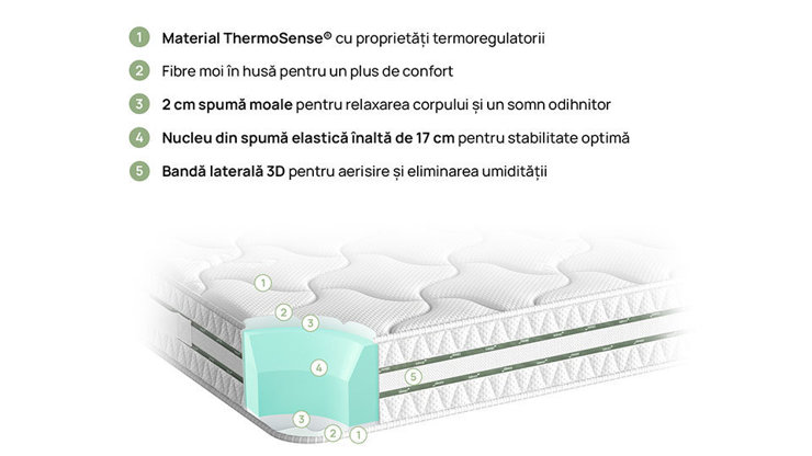 Imaginea Saltea Omnirest