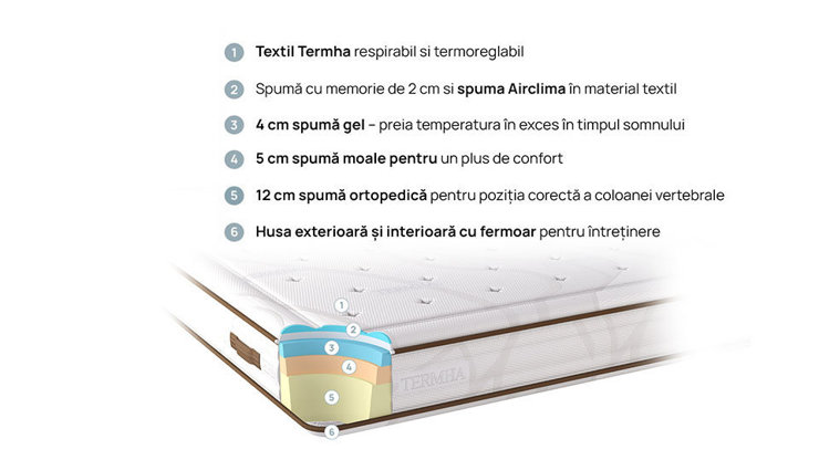 Imaginea Saltea Supreme