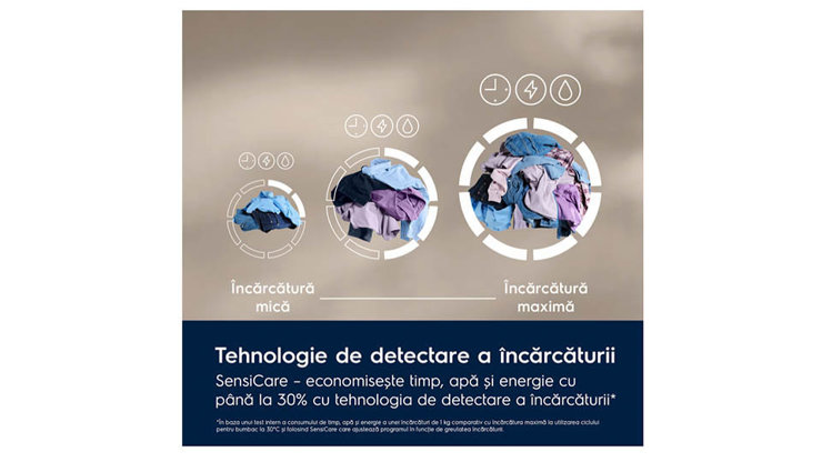 Imaginea Masina de spalat rufe Electrolux EW6F1481E