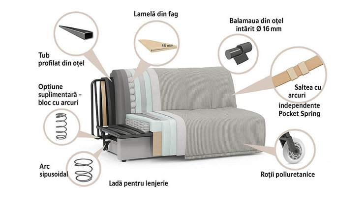 Imaginea Canapea Michigan