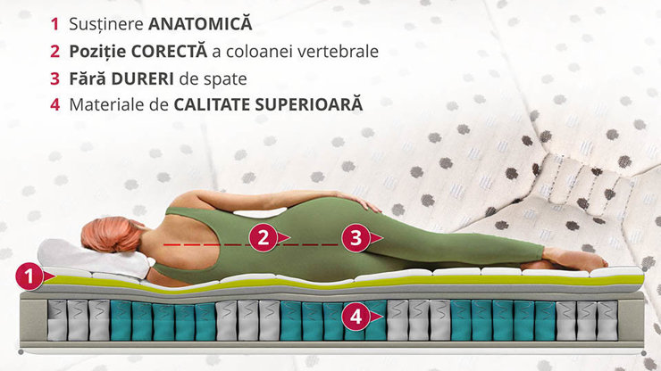 Imaginea Saltea Luxuria Intense Memory Pocket