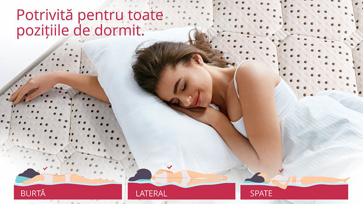 Imaginea Saltea Luxuria Intense Memory Pocket